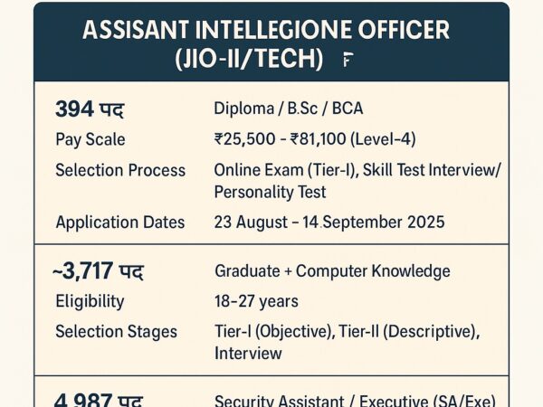 Intelligence Bureau bharti details image