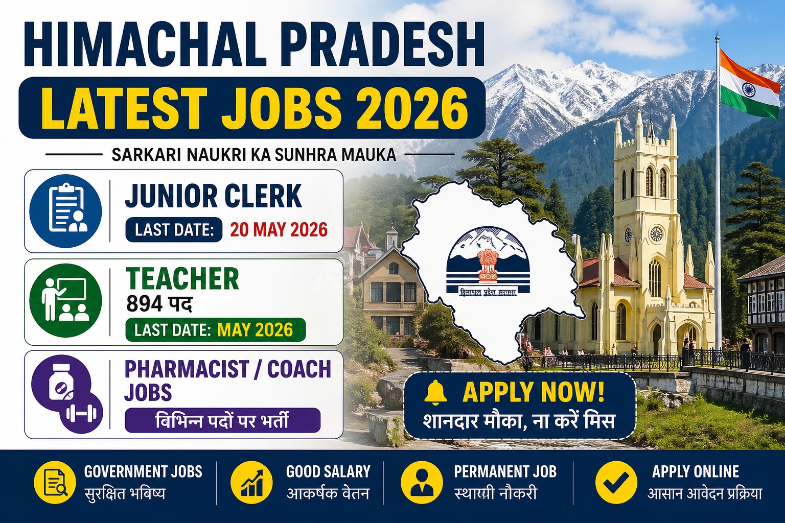यह इमेज हिमाचल प्रदेश में 2026 की लेटेस्ट सरकारी नौकरियों को दर्शाती है। इसमें Junior Clerk (Last Date 20 May 2026), Teacher (894 पद) और Pharmacist/Coach जैसी भर्तियों की जानकारी दी गई है।