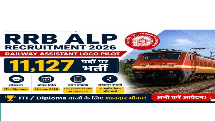 RRB ALP Recruitment 2026 feature image showing Railway Assistant Loco Pilot vacancy for 11,127 posts with train graphic and apply online details.
