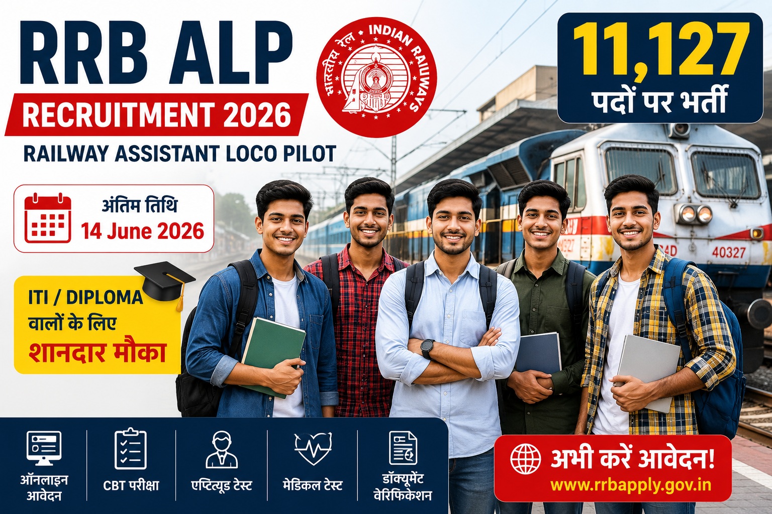 RRB ALP Recruitment 2026 banner featuring five students with Indian Railway train background and 11,127 Assistant Loco Pilot vacancies details.