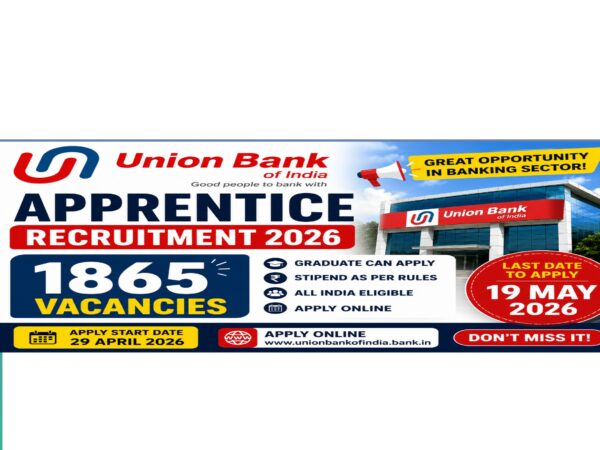 Union Bank Apprentice Recruitment 2026 1865 vacancies apply online banking jobs