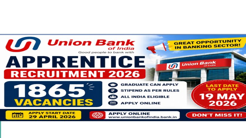 Union Bank Apprentice Recruitment 2026 1865 vacancies apply online banking jobs