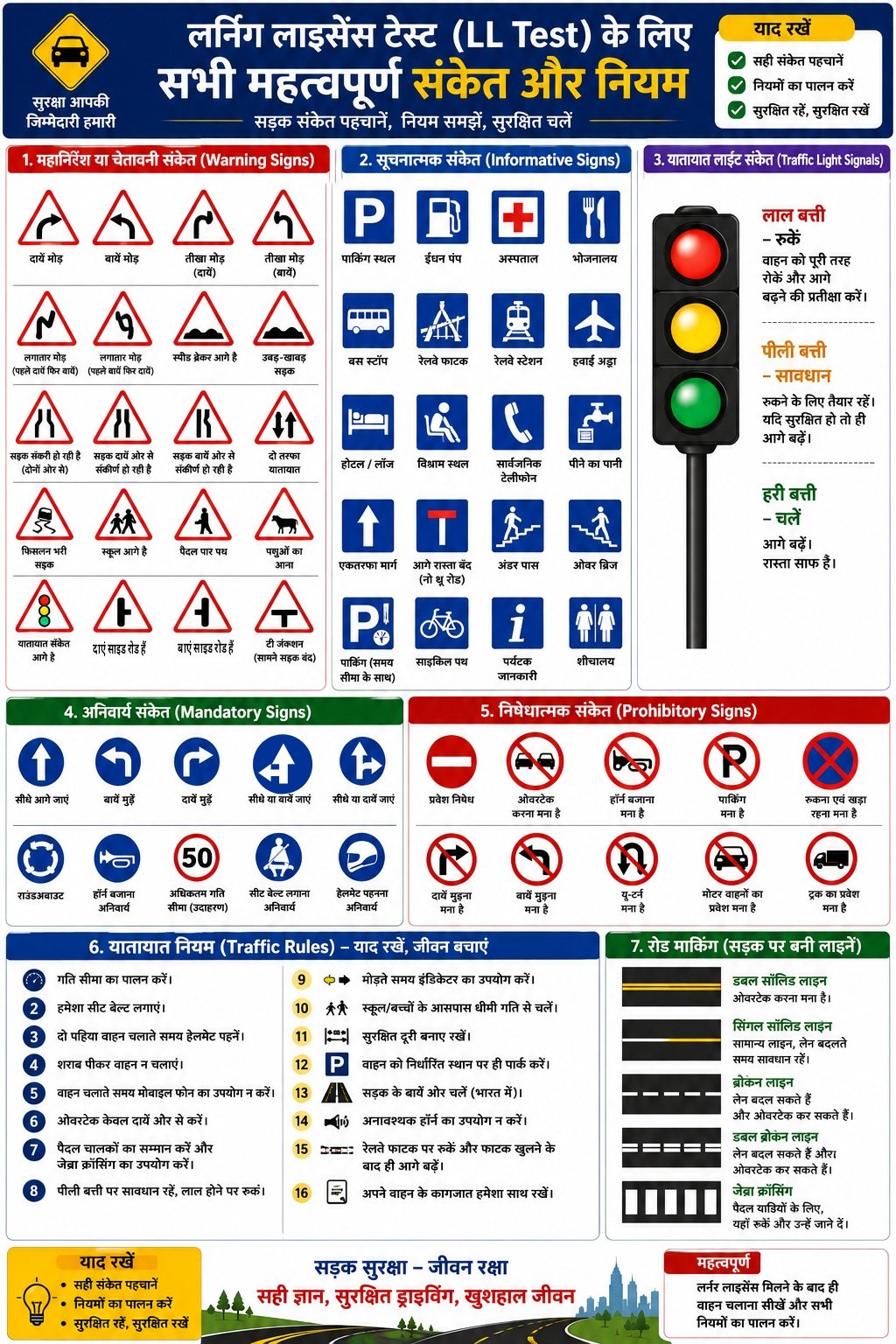 Driving Licence Online Apply 2026 guide showing learner licence, road signs, traffic rules, online application process and Parivahan Sarathi portal information.