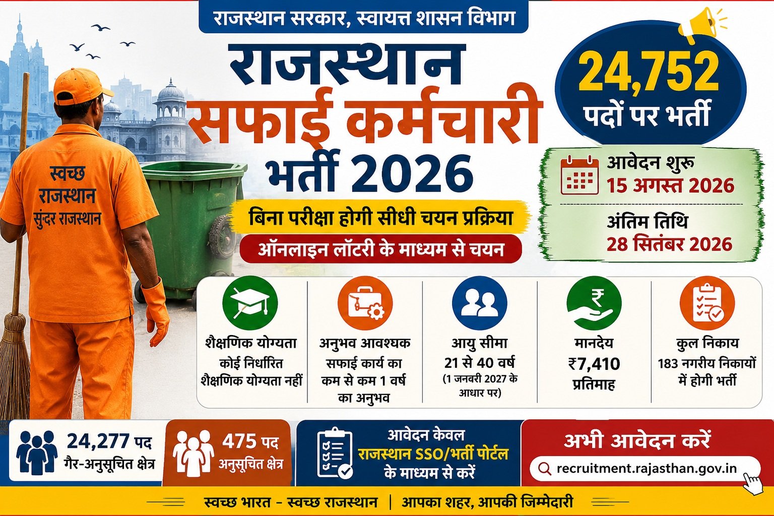 Rajasthan Safai Karmchari Bharti 2026 - राजस्थान सफाई कर्मचारी भर्ती 2026 आवेदन और चयन प्रक्रिया